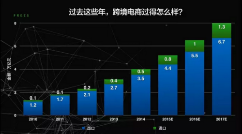 跨境电商 跨境电商平台 跨境电商圈